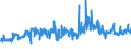 CN 2403 /Exports /Unit = Prices (Euro/ton) /Partner: Serbia /Reporter: Eur27_2020 /2403:Manufactured Tobacco and Manufactured Tobacco Substitutes and `homogenised` or `reconstituted` Tobacco, Tobacco Extracts and Tobacco Essences (Excl. Cigars, Incl. Cheroots, Cigarillos and Cigarettes)