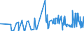 CN 2403 /Exports /Unit = Prices (Euro/ton) /Partner: Libya /Reporter: Eur27_2020 /2403:Manufactured Tobacco and Manufactured Tobacco Substitutes and `homogenised` or `reconstituted` Tobacco, Tobacco Extracts and Tobacco Essences (Excl. Cigars, Incl. Cheroots, Cigarillos and Cigarettes)