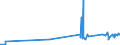 KN 2403 /Exporte /Einheit = Preise (Euro/Tonne) /Partnerland: Sudan /Meldeland: Eur27_2020 /2403:Tabak, Verarbeitet, Einschl. Verarbeitete Tabakersatzstoffe Sowie Homogenisierter Oder Rekonstituierter Tabak, Tabakauszüge und Tabaksoßen (Ausg. Zigarren, Einschl. Stumpen, Zigarillos und Zigaretten)