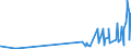 KN 2403 /Exporte /Einheit = Preise (Euro/Tonne) /Partnerland: Mauretanien /Meldeland: Eur27_2020 /2403:Tabak, Verarbeitet, Einschl. Verarbeitete Tabakersatzstoffe Sowie Homogenisierter Oder Rekonstituierter Tabak, Tabakauszüge und Tabaksoßen (Ausg. Zigarren, Einschl. Stumpen, Zigarillos und Zigaretten)