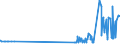 KN 2403 /Exporte /Einheit = Preise (Euro/Tonne) /Partnerland: Mali /Meldeland: Eur27_2020 /2403:Tabak, Verarbeitet, Einschl. Verarbeitete Tabakersatzstoffe Sowie Homogenisierter Oder Rekonstituierter Tabak, Tabakauszüge und Tabaksoßen (Ausg. Zigarren, Einschl. Stumpen, Zigarillos und Zigaretten)