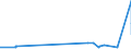 CN 2403 /Exports /Unit = Prices (Euro/ton) /Partner: Burkina Faso /Reporter: Eur27_2020 /2403:Manufactured Tobacco and Manufactured Tobacco Substitutes and `homogenised` or `reconstituted` Tobacco, Tobacco Extracts and Tobacco Essences (Excl. Cigars, Incl. Cheroots, Cigarillos and Cigarettes)