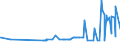 KN 2403 /Exporte /Einheit = Preise (Euro/Tonne) /Partnerland: Niger /Meldeland: Eur27_2020 /2403:Tabak, Verarbeitet, Einschl. Verarbeitete Tabakersatzstoffe Sowie Homogenisierter Oder Rekonstituierter Tabak, Tabakauszüge und Tabaksoßen (Ausg. Zigarren, Einschl. Stumpen, Zigarillos und Zigaretten)