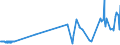 KN 2403 /Exporte /Einheit = Preise (Euro/Tonne) /Partnerland: Tschad /Meldeland: Eur27_2020 /2403:Tabak, Verarbeitet, Einschl. Verarbeitete Tabakersatzstoffe Sowie Homogenisierter Oder Rekonstituierter Tabak, Tabakauszüge und Tabaksoßen (Ausg. Zigarren, Einschl. Stumpen, Zigarillos und Zigaretten)