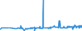 KN 2403 /Exporte /Einheit = Preise (Euro/Tonne) /Partnerland: Guinea /Meldeland: Eur27_2020 /2403:Tabak, Verarbeitet, Einschl. Verarbeitete Tabakersatzstoffe Sowie Homogenisierter Oder Rekonstituierter Tabak, Tabakauszüge und Tabaksoßen (Ausg. Zigarren, Einschl. Stumpen, Zigarillos und Zigaretten)