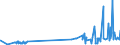 KN 2403 /Exporte /Einheit = Preise (Euro/Tonne) /Partnerland: Liberia /Meldeland: Eur27_2020 /2403:Tabak, Verarbeitet, Einschl. Verarbeitete Tabakersatzstoffe Sowie Homogenisierter Oder Rekonstituierter Tabak, Tabakauszüge und Tabaksoßen (Ausg. Zigarren, Einschl. Stumpen, Zigarillos und Zigaretten)