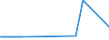 KN 2403 /Exporte /Einheit = Preise (Euro/Tonne) /Partnerland: Zentralaf.republik /Meldeland: Eur27_2020 /2403:Tabak, Verarbeitet, Einschl. Verarbeitete Tabakersatzstoffe Sowie Homogenisierter Oder Rekonstituierter Tabak, Tabakauszüge und Tabaksoßen (Ausg. Zigarren, Einschl. Stumpen, Zigarillos und Zigaretten)