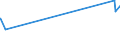 KN 2403 /Exporte /Einheit = Preise (Euro/Tonne) /Partnerland: S.tome /Meldeland: Eur27_2020 /2403:Tabak, Verarbeitet, Einschl. Verarbeitete Tabakersatzstoffe Sowie Homogenisierter Oder Rekonstituierter Tabak, Tabakauszüge und Tabaksoßen (Ausg. Zigarren, Einschl. Stumpen, Zigarillos und Zigaretten)