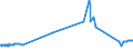 CN 2403 /Exports /Unit = Prices (Euro/ton) /Partner: Congo /Reporter: Eur27_2020 /2403:Manufactured Tobacco and Manufactured Tobacco Substitutes and `homogenised` or `reconstituted` Tobacco, Tobacco Extracts and Tobacco Essences (Excl. Cigars, Incl. Cheroots, Cigarillos and Cigarettes)