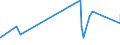 KN 2403 /Exporte /Einheit = Preise (Euro/Tonne) /Partnerland: Dem. Rep. Kongo /Meldeland: Europäische Union /2403:Tabak, Verarbeitet, Einschl. Verarbeitete Tabakersatzstoffe Sowie Homogenisierter Oder Rekonstituierter Tabak, Tabakauszüge und Tabaksoßen (Ausg. Zigarren, Einschl. Stumpen, Zigarillos und Zigaretten)