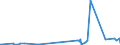 KN 2403 /Exporte /Einheit = Preise (Euro/Tonne) /Partnerland: Ruanda /Meldeland: Eur27_2020 /2403:Tabak, Verarbeitet, Einschl. Verarbeitete Tabakersatzstoffe Sowie Homogenisierter Oder Rekonstituierter Tabak, Tabakauszüge und Tabaksoßen (Ausg. Zigarren, Einschl. Stumpen, Zigarillos und Zigaretten)