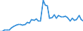 CN 24 /Exports /Unit = Prices (Euro/ton) /Partner: France /Reporter: Eur27_2020 /24:Tobacco and Manufactured Tobacco Substitutes