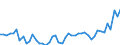CN 24 /Exports /Unit = Prices (Euro/ton) /Partner: Netherlands /Reporter: Eur27_2020 /24:Tobacco and Manufactured Tobacco Substitutes