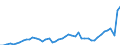 CN 24 /Exports /Unit = Prices (Euro/ton) /Partner: Germany /Reporter: Eur27_2020 /24:Tobacco and Manufactured Tobacco Substitutes