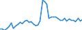 CN 24 /Exports /Unit = Prices (Euro/ton) /Partner: Italy /Reporter: Eur27_2020 /24:Tobacco and Manufactured Tobacco Substitutes