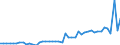 CN 24 /Exports /Unit = Prices (Euro/ton) /Partner: United Kingdom /Reporter: Eur27_2020 /24:Tobacco and Manufactured Tobacco Substitutes