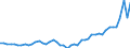 CN 24 /Exports /Unit = Prices (Euro/ton) /Partner: Ireland /Reporter: Eur27_2020 /24:Tobacco and Manufactured Tobacco Substitutes