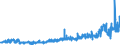 KN 24 /Exporte /Einheit = Preise (Euro/Tonne) /Partnerland: Irland /Meldeland: Eur27_2020 /24:Tabak und Verarbeitete Tabakersatzstoffe