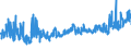 KN 24 /Exporte /Einheit = Preise (Euro/Tonne) /Partnerland: Daenemark /Meldeland: Eur27_2020 /24:Tabak und Verarbeitete Tabakersatzstoffe