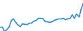 CN 24 /Exports /Unit = Prices (Euro/ton) /Partner: Portugal /Reporter: Eur27_2020 /24:Tobacco and Manufactured Tobacco Substitutes