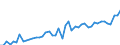 CN 24 /Exports /Unit = Prices (Euro/ton) /Partner: Spain /Reporter: Eur27_2020 /24:Tobacco and Manufactured Tobacco Substitutes
