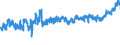 KN 24 /Exporte /Einheit = Preise (Euro/Tonne) /Partnerland: Spanien /Meldeland: Eur27_2020 /24:Tabak und Verarbeitete Tabakersatzstoffe