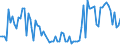 KN 24 /Exporte /Einheit = Preise (Euro/Tonne) /Partnerland: Ver.koenigreich(Nordirland) /Meldeland: Eur27_2020 /24:Tabak und Verarbeitete Tabakersatzstoffe