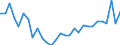 CN 24 /Exports /Unit = Prices (Euro/ton) /Partner: Belgium /Reporter: Eur27_2020 /24:Tobacco and Manufactured Tobacco Substitutes