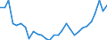 CN 24 /Exports /Unit = Prices (Euro/ton) /Partner: Luxembourg /Reporter: Eur27_2020 /24:Tobacco and Manufactured Tobacco Substitutes