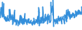 KN 24 /Exporte /Einheit = Preise (Euro/Tonne) /Partnerland: Luxemburg /Meldeland: Eur27_2020 /24:Tabak und Verarbeitete Tabakersatzstoffe