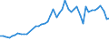 CN 24 /Exports /Unit = Prices (Euro/ton) /Partner: Canary /Reporter: Eur27_2020 /24:Tobacco and Manufactured Tobacco Substitutes