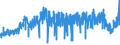 KN 24 /Exporte /Einheit = Preise (Euro/Tonne) /Partnerland: Ceuta /Meldeland: Eur27_2020 /24:Tabak und Verarbeitete Tabakersatzstoffe
