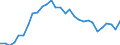 CN 24 /Exports /Unit = Prices (Euro/ton) /Partner: Melilla /Reporter: Eur27_2020 /24:Tobacco and Manufactured Tobacco Substitutes
