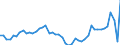 CN 24 /Exports /Unit = Prices (Euro/ton) /Partner: Iceland /Reporter: Eur27_2020 /24:Tobacco and Manufactured Tobacco Substitutes