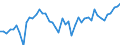 CN 24 /Exports /Unit = Prices (Euro/ton) /Partner: Sweden /Reporter: Eur27_2020 /24:Tobacco and Manufactured Tobacco Substitutes