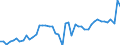 CN 24 /Exports /Unit = Prices (Euro/ton) /Partner: Finland /Reporter: Eur27_2020 /24:Tobacco and Manufactured Tobacco Substitutes