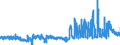 KN 24 /Exporte /Einheit = Preise (Euro/Tonne) /Partnerland: Finnland /Meldeland: Eur27_2020 /24:Tabak und Verarbeitete Tabakersatzstoffe
