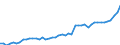 CN 24 /Exports /Unit = Prices (Euro/ton) /Partner: Austria /Reporter: Eur27_2020 /24:Tobacco and Manufactured Tobacco Substitutes