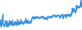 KN 24 /Exporte /Einheit = Preise (Euro/Tonne) /Partnerland: Oesterreich /Meldeland: Eur27_2020 /24:Tabak und Verarbeitete Tabakersatzstoffe