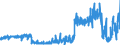 KN 24 /Exporte /Einheit = Preise (Euro/Tonne) /Partnerland: Faeroeer Inseln /Meldeland: Eur27_2020 /24:Tabak und Verarbeitete Tabakersatzstoffe