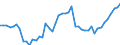 CN 24 /Exports /Unit = Prices (Euro/ton) /Partner: Gibraltar /Reporter: Eur27_2020 /24:Tobacco and Manufactured Tobacco Substitutes
