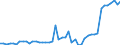CN 24 /Exports /Unit = Prices (Euro/ton) /Partner: Vatican City /Reporter: Eur27_2020 /24:Tobacco and Manufactured Tobacco Substitutes