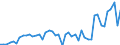 CN 24 /Exports /Unit = Prices (Euro/ton) /Partner: Malta /Reporter: Eur27_2020 /24:Tobacco and Manufactured Tobacco Substitutes