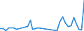 CN 24 /Exports /Unit = Prices (Euro/ton) /Partner: San Marino /Reporter: Eur27_2020 /24:Tobacco and Manufactured Tobacco Substitutes