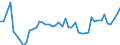 CN 24 /Exports /Unit = Prices (Euro/ton) /Partner: Turkey /Reporter: Eur27_2020 /24:Tobacco and Manufactured Tobacco Substitutes