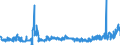 KN 24 /Exporte /Einheit = Preise (Euro/Tonne) /Partnerland: Estland /Meldeland: Eur27_2020 /24:Tabak und Verarbeitete Tabakersatzstoffe
