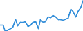 CN 24 /Exports /Unit = Prices (Euro/ton) /Partner: Latvia /Reporter: Eur27_2020 /24:Tobacco and Manufactured Tobacco Substitutes