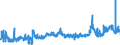 KN 24 /Exporte /Einheit = Preise (Euro/Tonne) /Partnerland: Lettland /Meldeland: Eur27_2020 /24:Tabak und Verarbeitete Tabakersatzstoffe