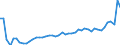 CN 24 /Exports /Unit = Prices (Euro/ton) /Partner: Poland /Reporter: Eur27_2020 /24:Tobacco and Manufactured Tobacco Substitutes