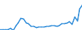 CN 24 /Exports /Unit = Prices (Euro/ton) /Partner: Czech Rep. /Reporter: Eur27_2020 /24:Tobacco and Manufactured Tobacco Substitutes